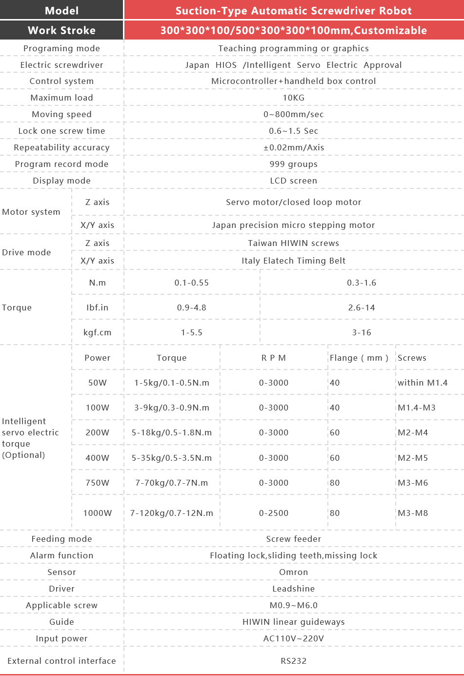 Dual-station automatic nut lock robot(图1) Dual-station automatic nut lock robot(图1)